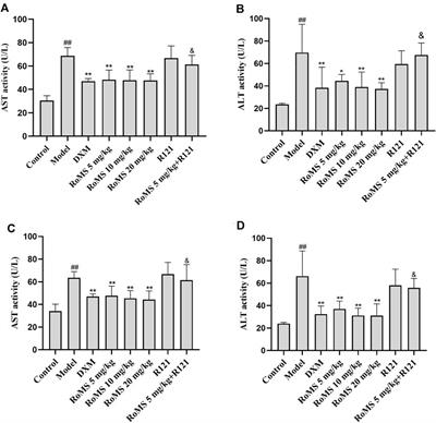 Continuous Activation of Dopamine Receptors Alleviates LPS-Induced Liver Injury in Mice via β-arrestin2 Dependent Akt/NF-κB Pathway